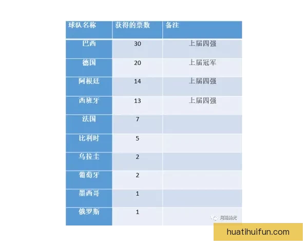 世界杯竞猜赔率平台分析 预测与投注策略全方位解析